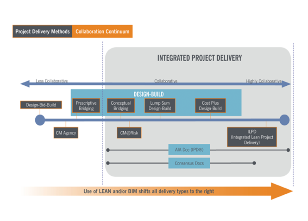 Integrated Design Project