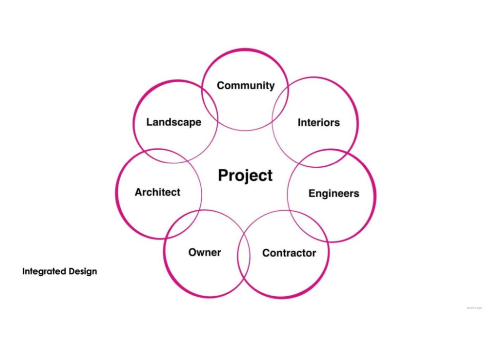 Integrated Design Project