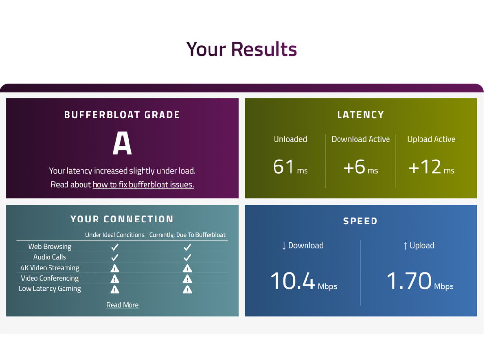 Windstream Internet Speed Test